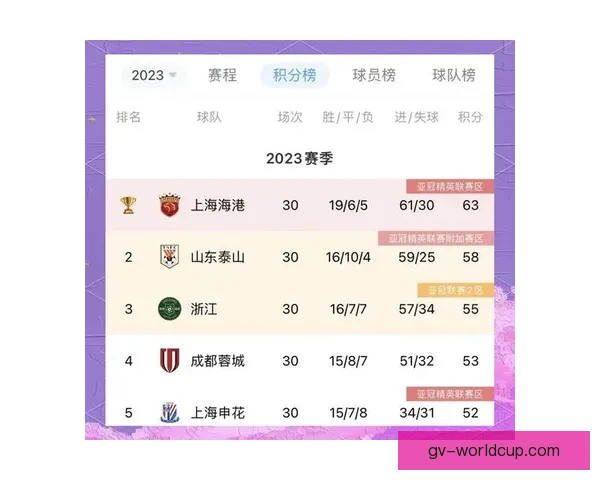中超最新亚足联系数排名东亚第四仅略高于澳大利亚